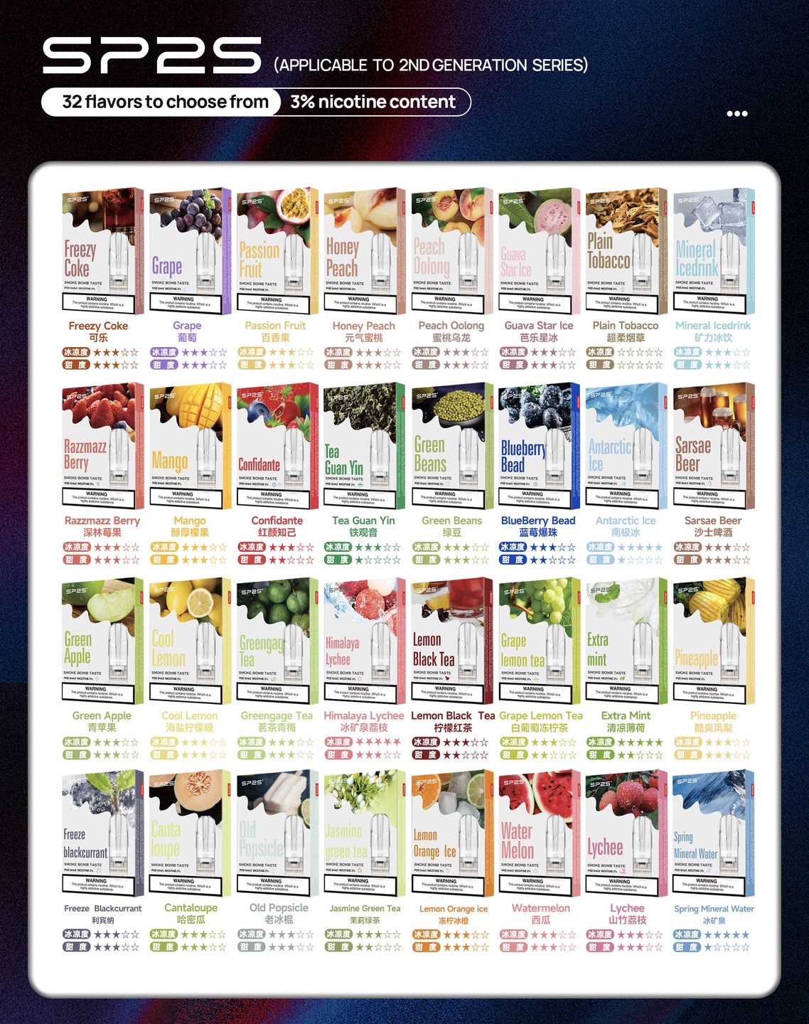 SP2S 買10送1 20送2