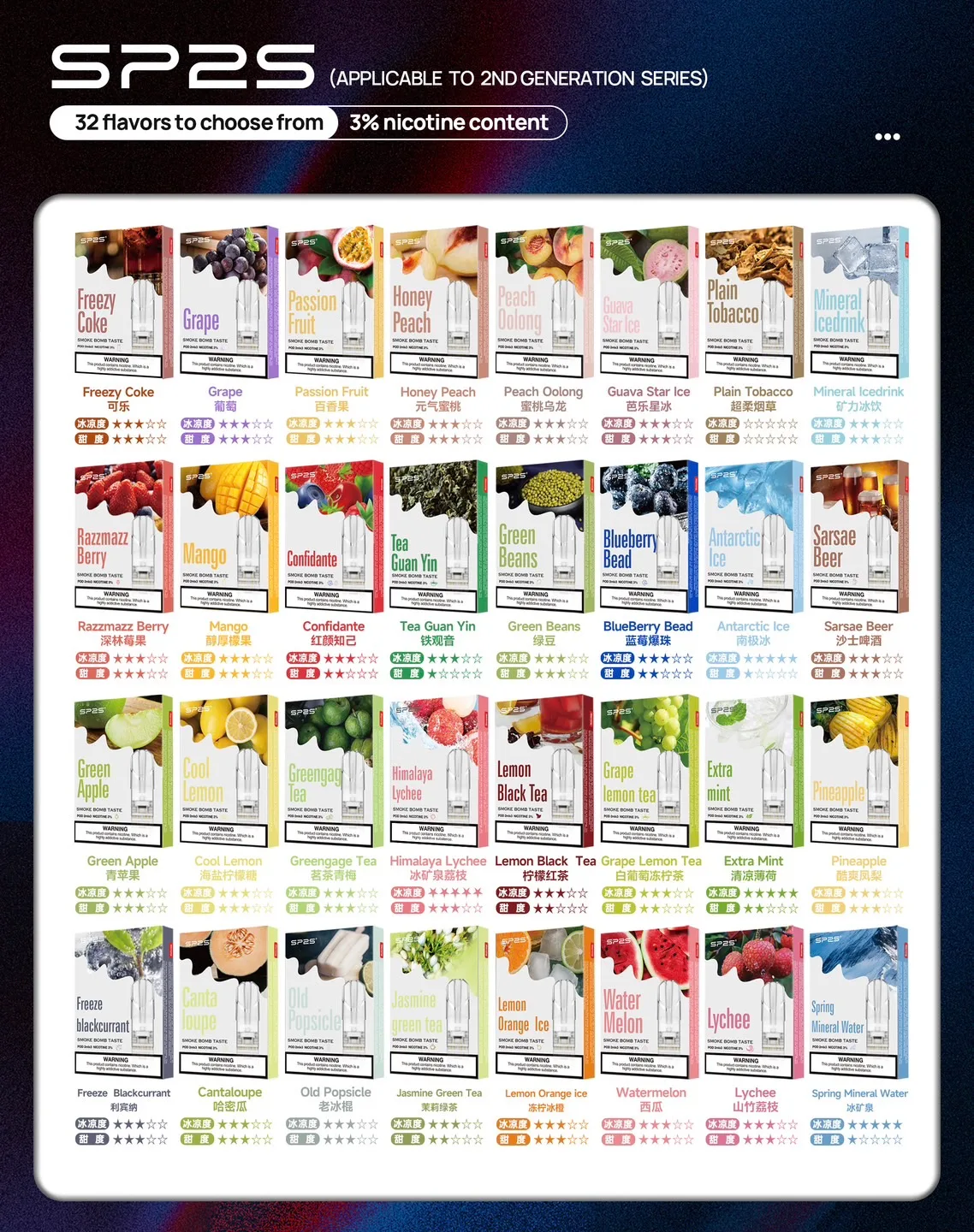 SP2S 買10送1 20送2